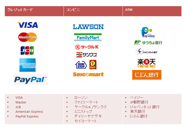 クレジット、コンビ二決済はこちら